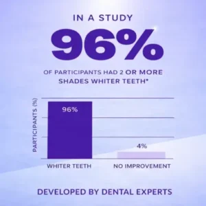 SEAGRIL™ Novora Purple Teeth Whitening Strips