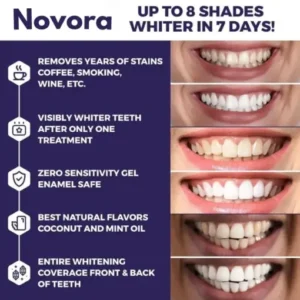 SEAGRIL™ Novora Purple Teeth Whitening Strips
