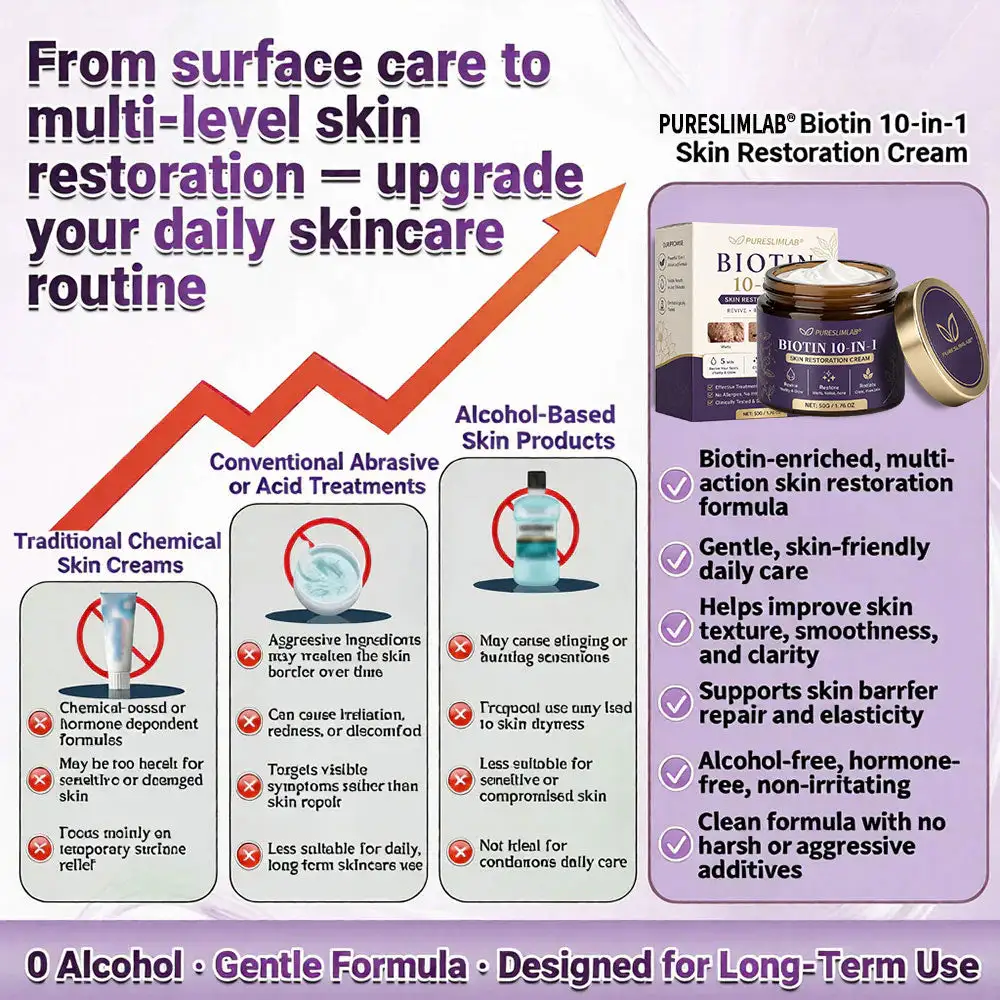 PURESLIMLAB® Biotin Cream 2026 | Skin Repair Formula