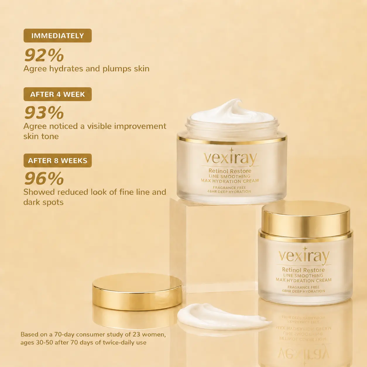 Vexiray Retinol Restore Max Hydration Anti-Aging Daily Face Moisturizer with Hyaluronic Acid, Fragrance-Free, Oil Free Skin Care