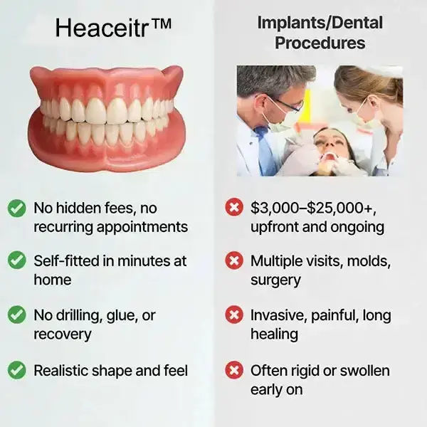 Heaceitr™ Medical Full Denture with Strong Suction (2026 Comfort Fit)