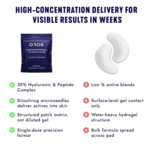 Oros Dissolving Microneedle Eye Patches for Men