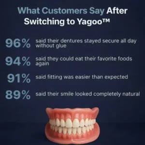 Yagoo™ Second-Generation Complete Denture Set