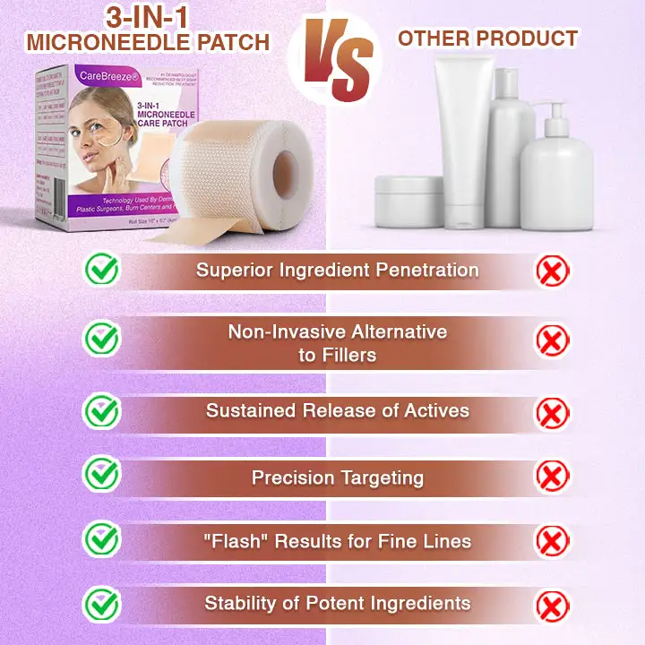 CareBreeze® 3-in-1 Microneedle Anti-Aging Patch
