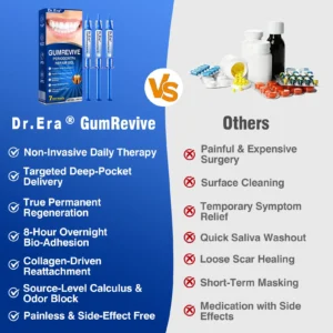 Dr.Era® GumRevive Periodontal Repair Gel