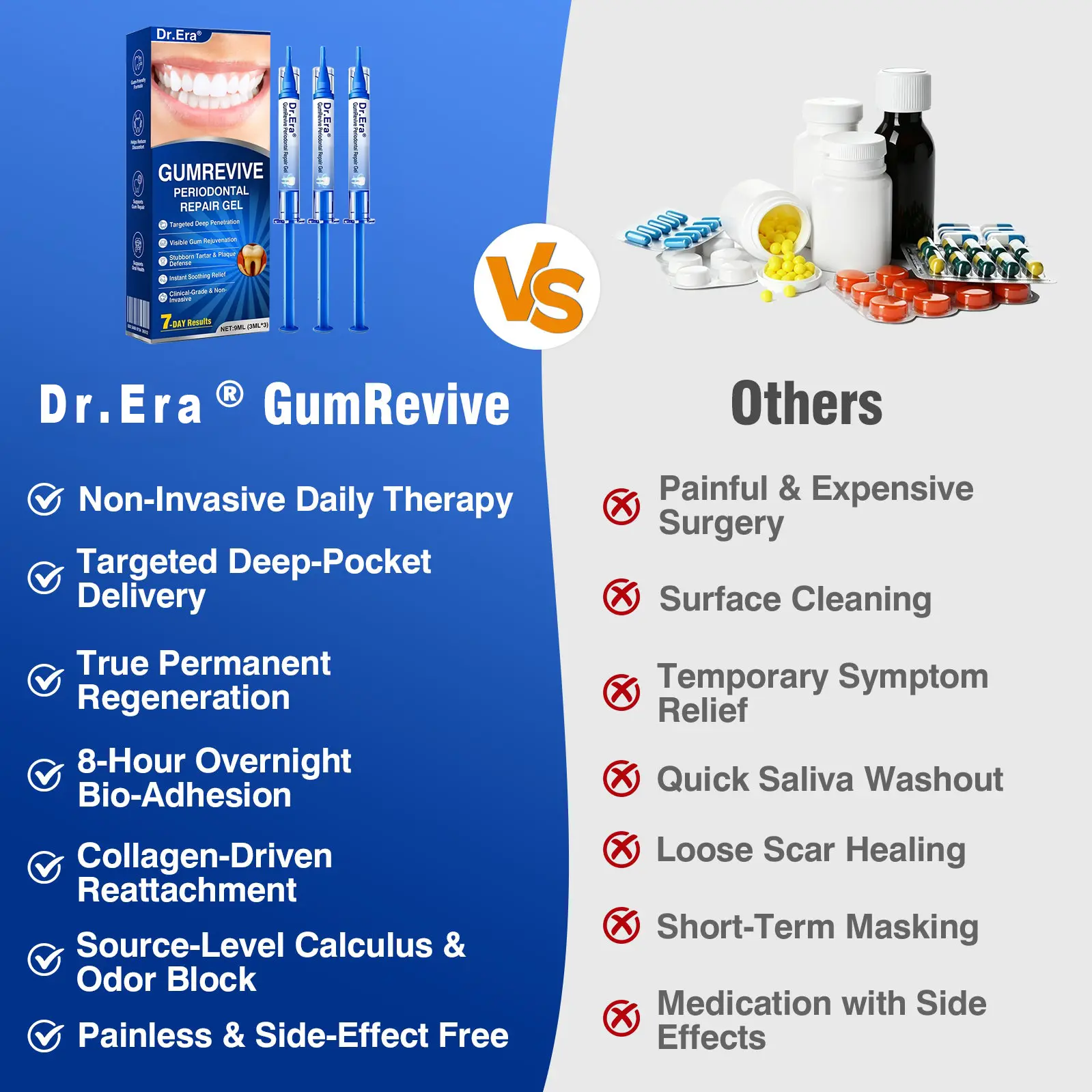 Dr.Era® GumRevive Periodontal Repair Gel