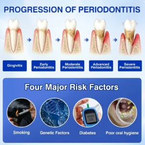 Dr.Era® GumRevive Periodontal Repair Gel
