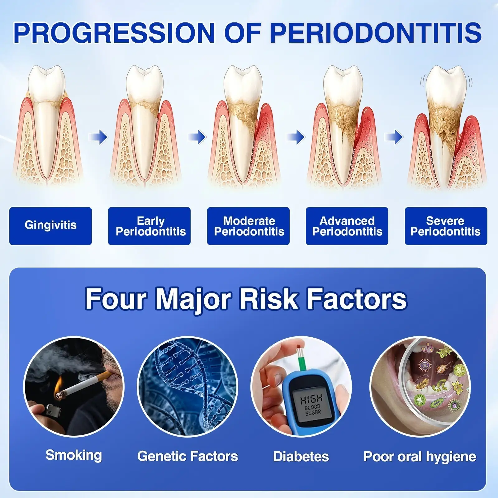 Dr.Era® GumRevive Periodontal Repair Gel
