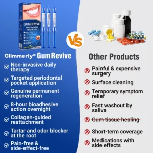 Glimmerly® GumRevive Periodontal Repair Gel